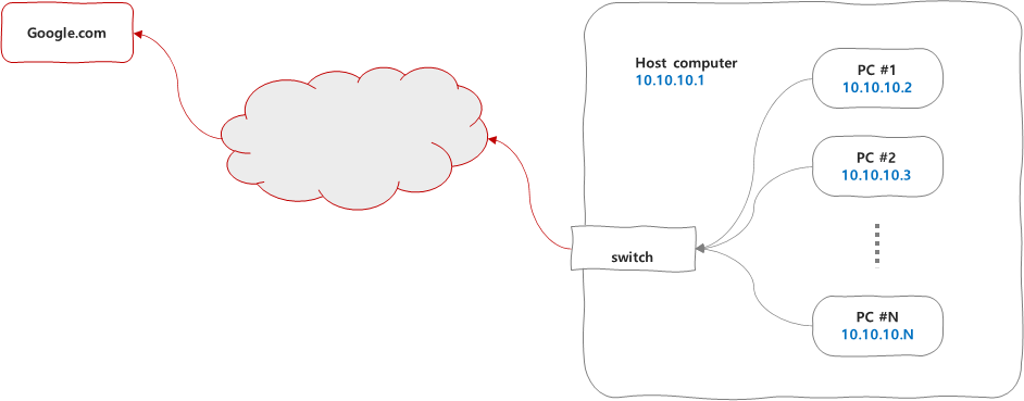 clipboard-202208121524-dvqzn.png